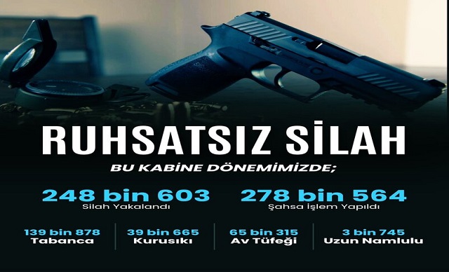 Ruhsatsız Silah Taşıyan Şahıslara Operasyon!